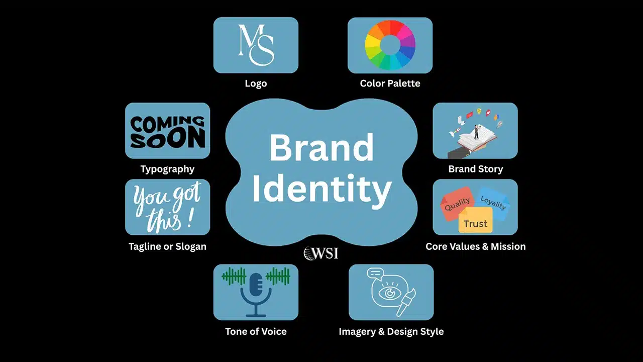 Elemen brand identity seperti logo warna brand tipografi dan brand guideline